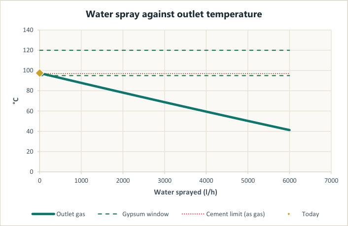 Mill Heat Balance and Water Spray, a worked example