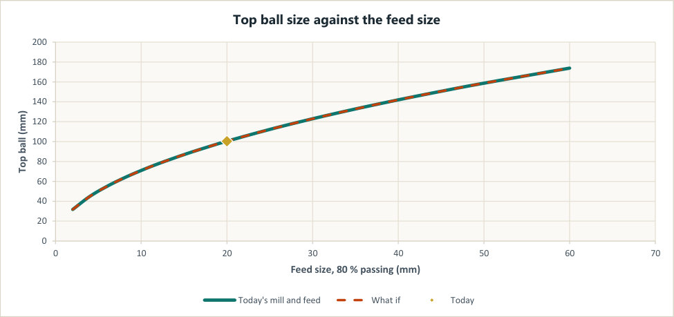 Max Ball Size, a worked example
