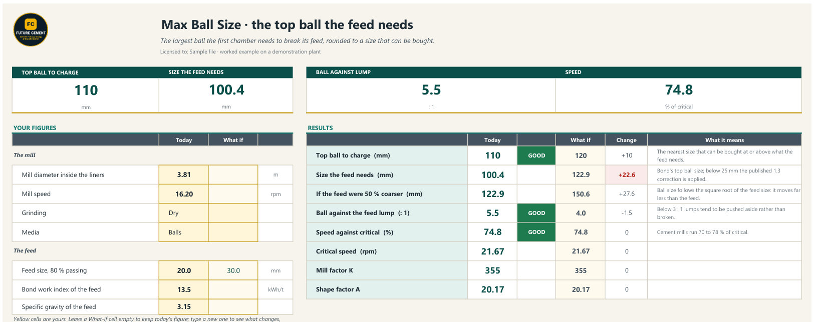 Your figures in: every result graded GOOD, WATCH or ACT, Today against What if