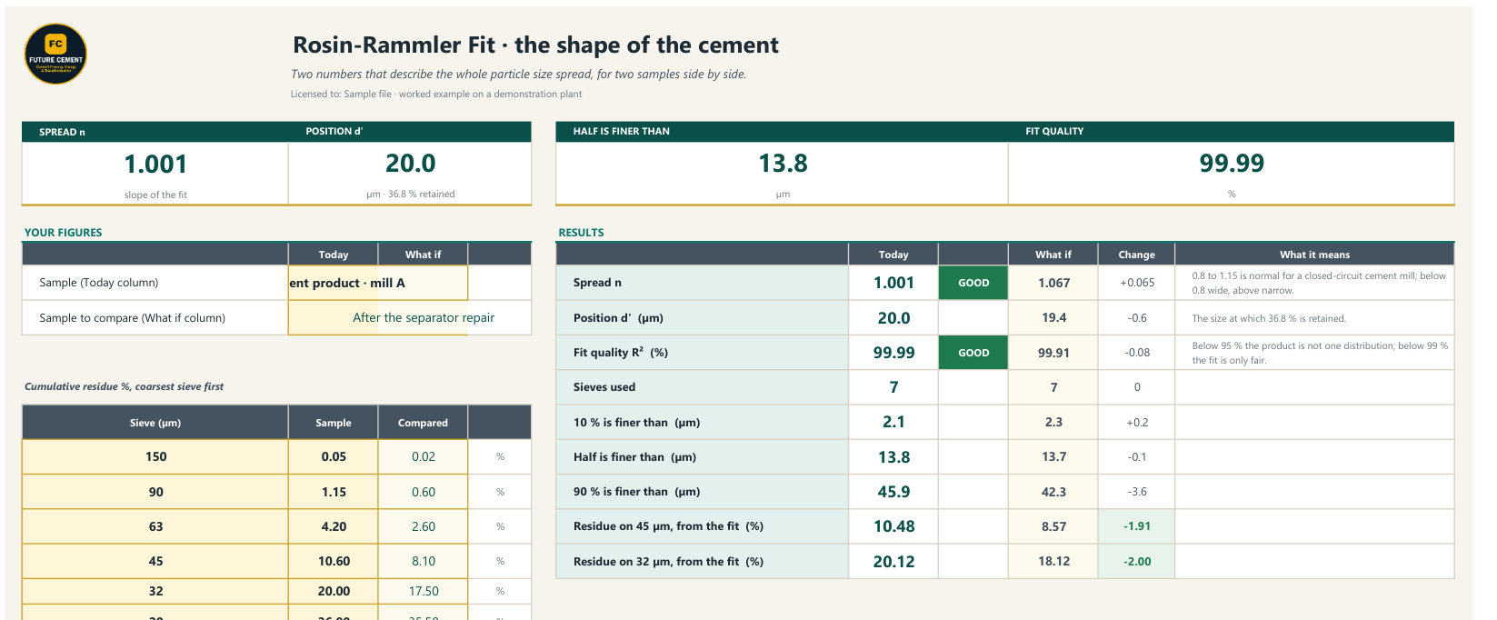 Your figures in: every result graded GOOD, WATCH or ACT, Today against What if