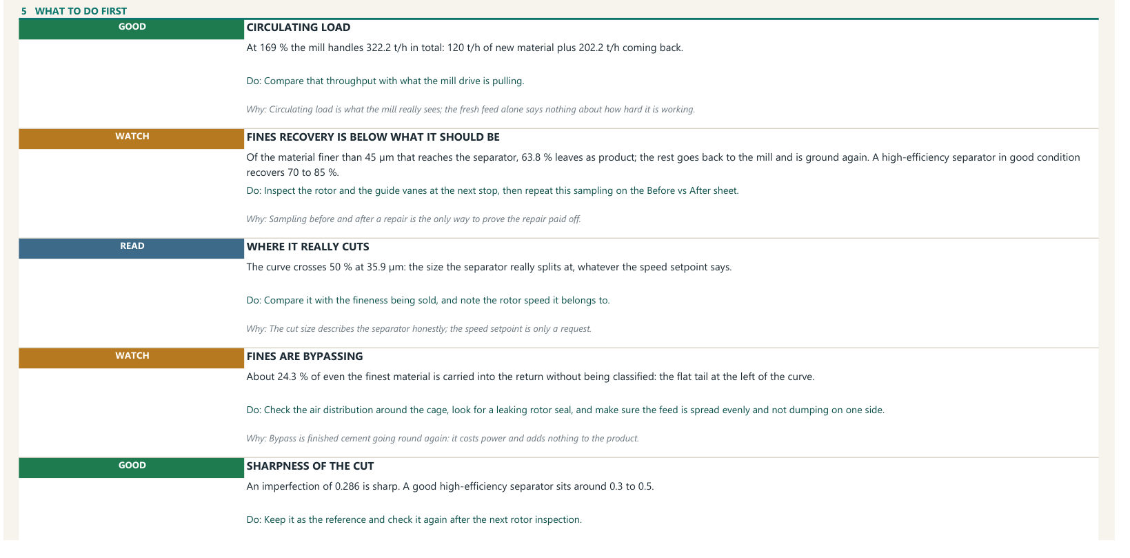 What to do first, what to check, and why